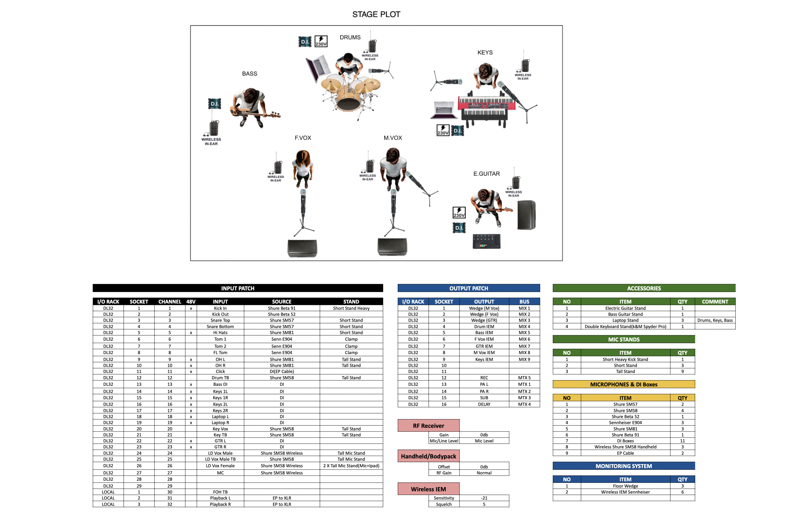 Tech Rider and Stage Plot